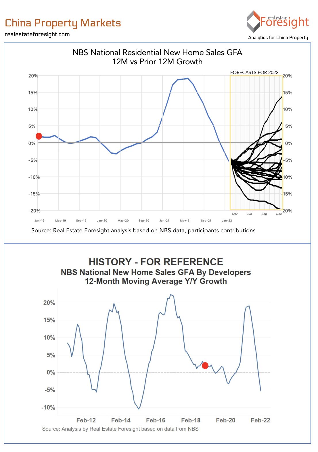 Annual "Draw The Line" Forecasts