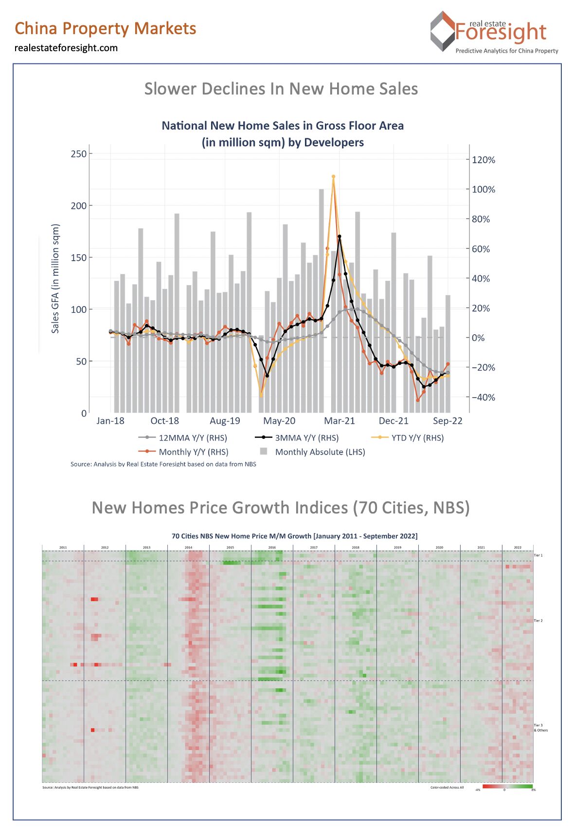 china-property-september-2022-nbs-data