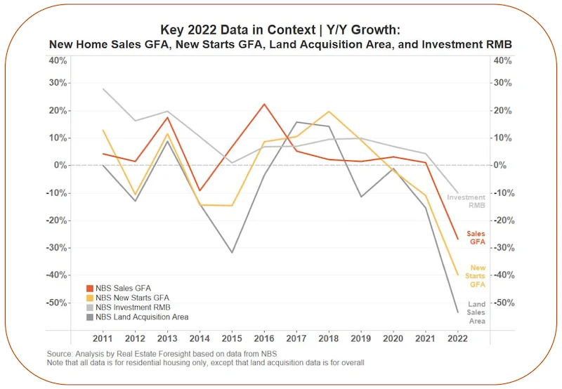 Key 2022 Data in Context