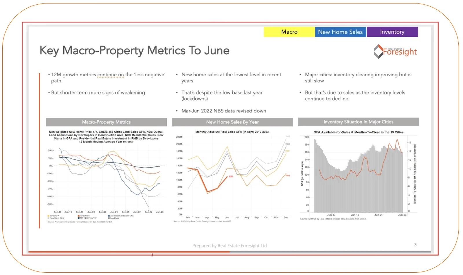 Key Macro-Property Metrics to June